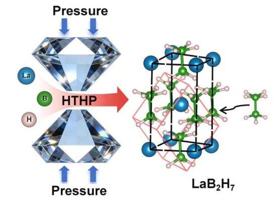 �߉��ߜؗl���ºϳ�LaB₂H₇ʾ��D��(���ִ�W���D)